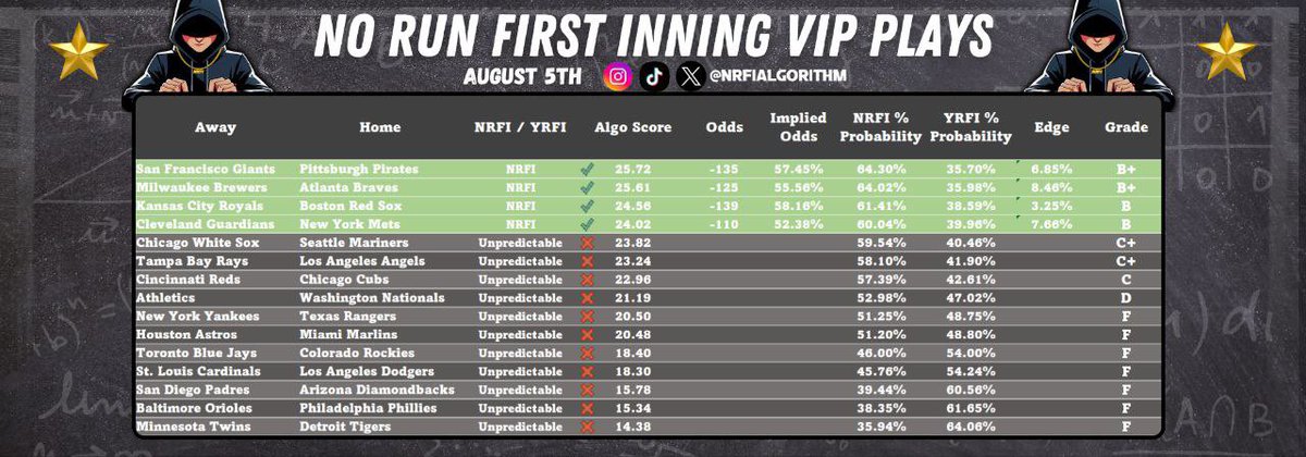 allcappersfreee's tweet image. #NRFIALGORITHM