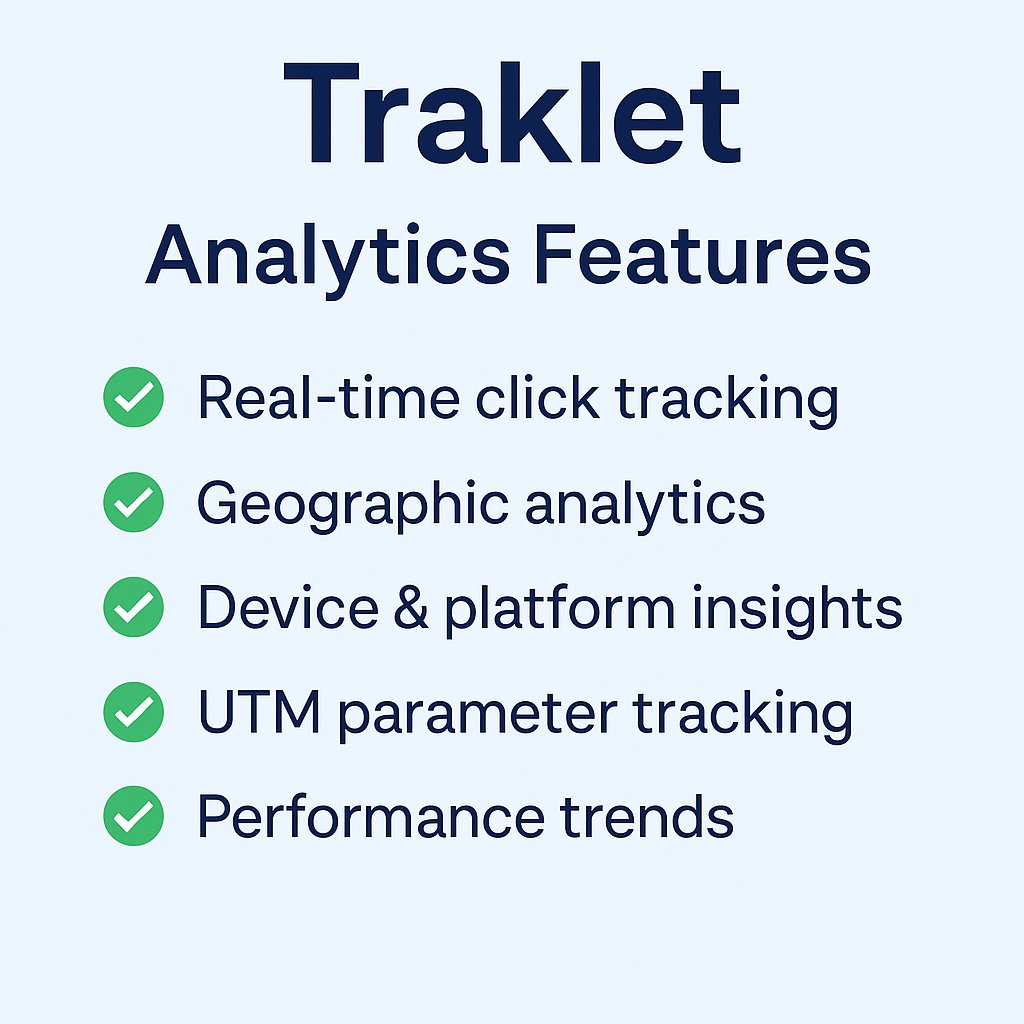 ImJaiMishra's tweet image. 🚀 Introducing Traklet — your smart, lightweight link analytics tool!
Now live at traklet.digivyn.com
✅ Real-time click tracking
🌍 Geographic insights
📱 Device &amp;amp; platform breakdown
🔗 UTM parameter tracking
📈 Performance trends made simple
#Traklet #LinkAnalytics #UTM