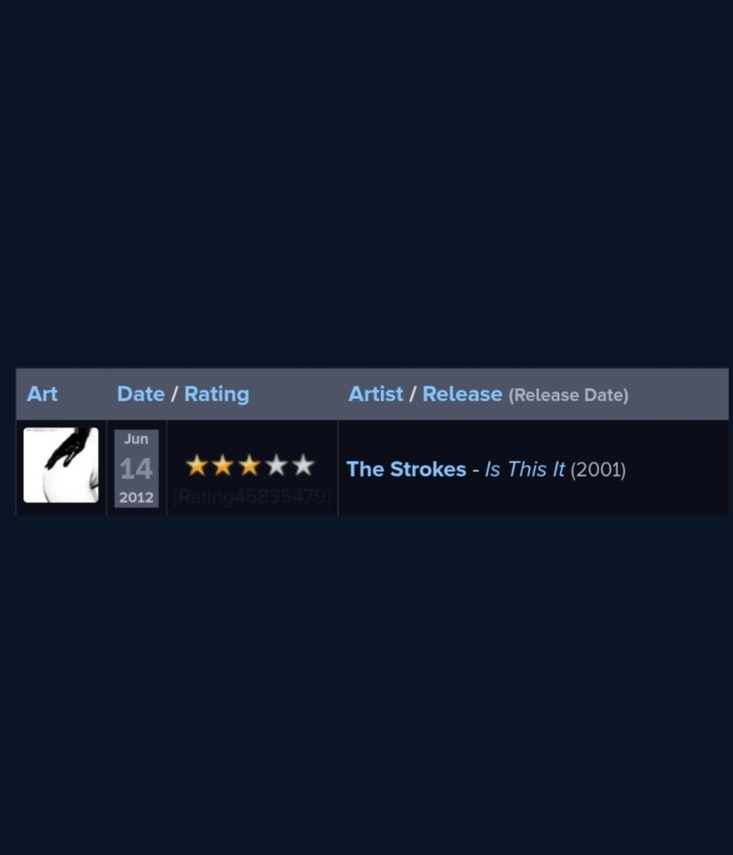 🚨BREAKING🚨
Zohran Mamdani's Rate Your Music account has been leaked, leaving supporters shocked at the 3-star rating for The Strokes' 2001 debut album ‘Is This It’.