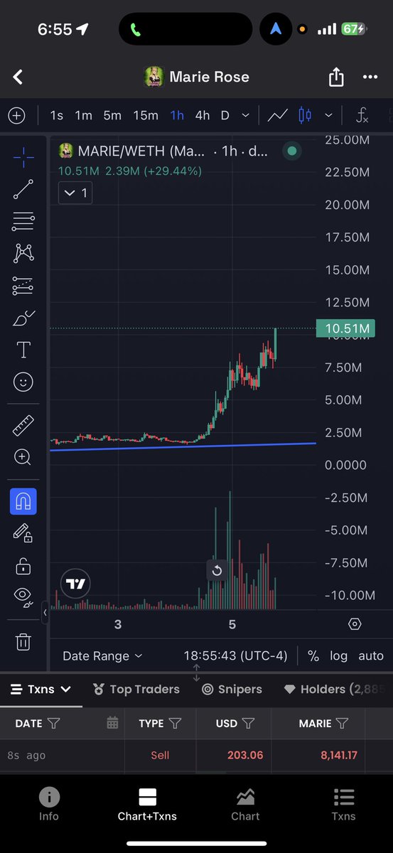 $MARIE HIT 10ms 

Baby numbers kek.. Murad is in