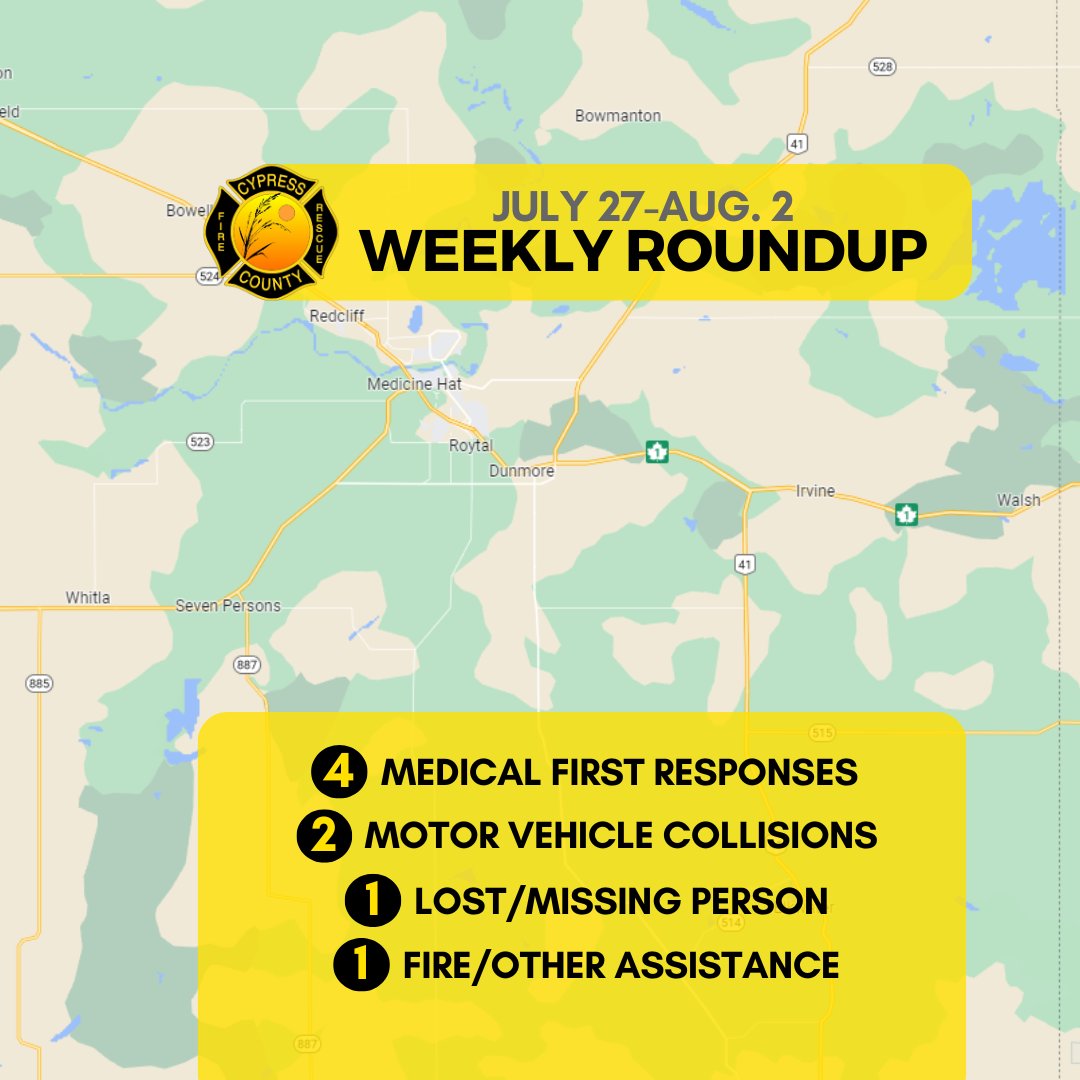 🔔Eight calls in the past week for our emergency services, and of note this doesn't include the tail end of the long weekend. Here's what the week in calls looked like from July 27-Aug. 2.

#CypressCounty #EmergencyServices