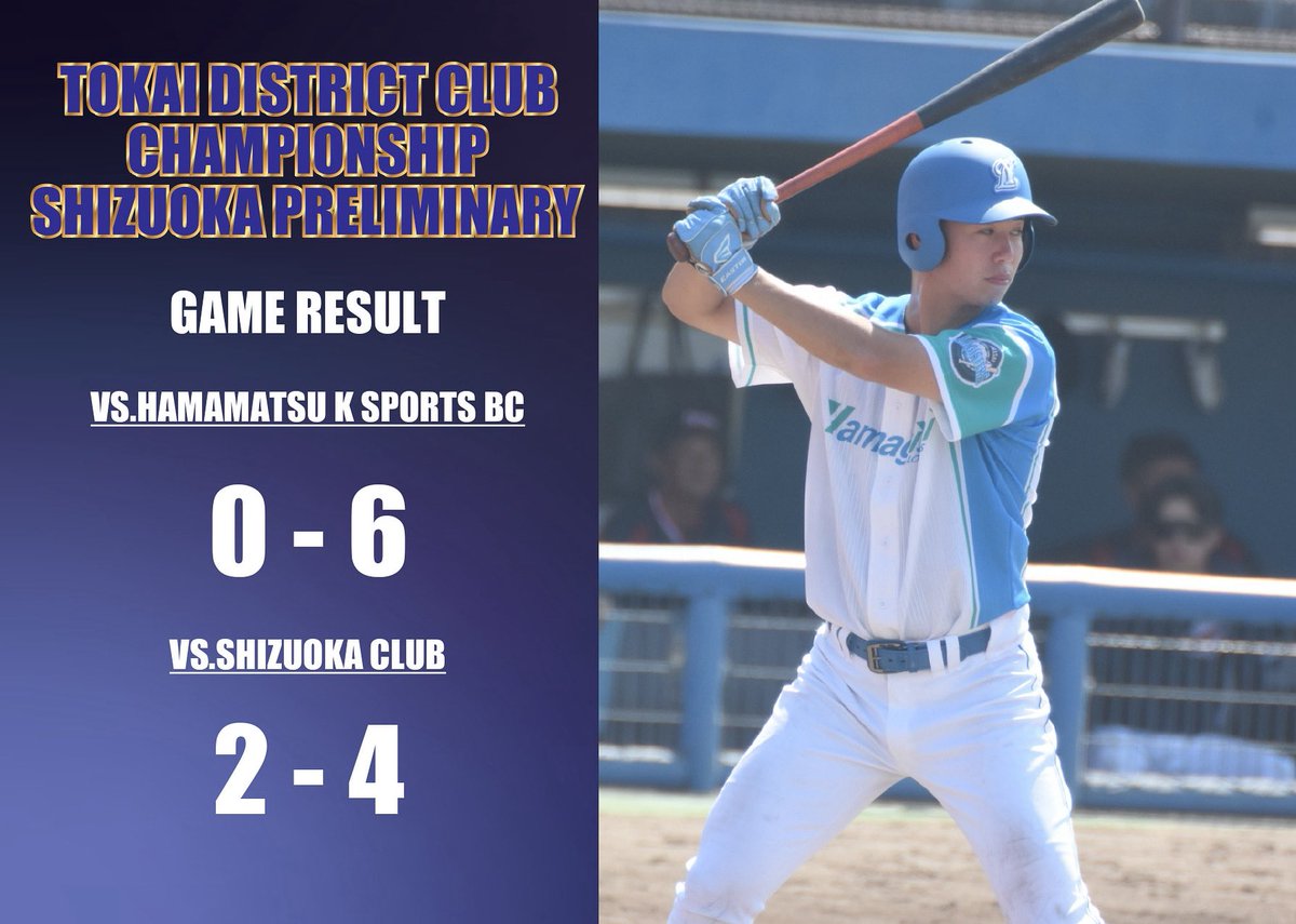 【東海地区クラブ野球選手権静岡予選 】
8月3日(日)

⚫︎山岸ロジスターズ 0-6 浜松ケイスポーツBC

浜松ケイスポーツBC
301 000 2
000 000 0
山岸ロジスターズ

⚫︎山岸ロジスターズ 2-4 静岡硬式野球倶楽部

山岸ロジスターズ
000 100 1
003 100 0
静岡硬式野球倶楽部

#山岸ロジスターズ