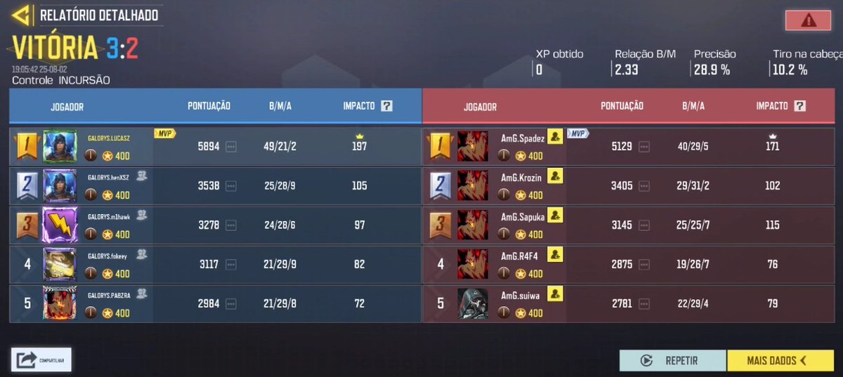 New Record :) 
Lock in pro qualify do Champs !! 

BEASTMODE