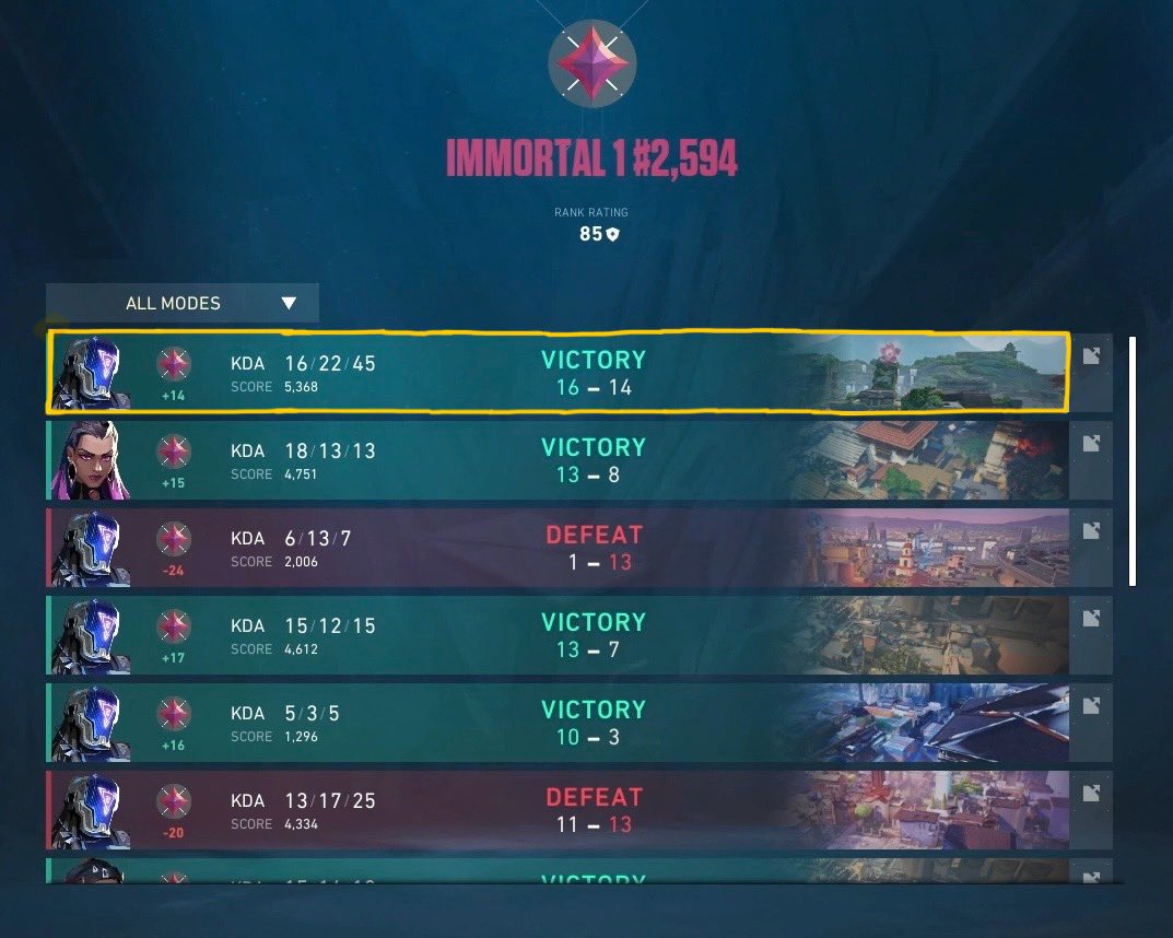 45 assists on KAY/O for 14 rr is insane