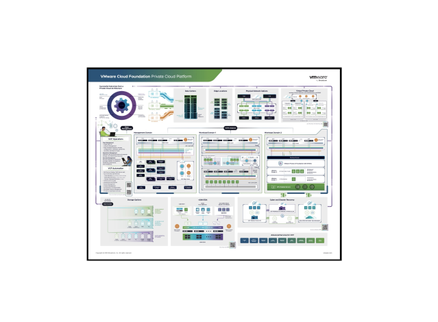 fdlsistemi's tweet image. [🆕 JUST RELEASED 🌟] VMware Cloud Foundation 9 Architecture Poster @VMware by @Broadcom @VMwareVCF @VMwareEducation @VCIprogram #VMware by #Broadcom #VMwareVCF #VCF9 #VMwareEducation #VCIprogram dy.si/RZDB2K