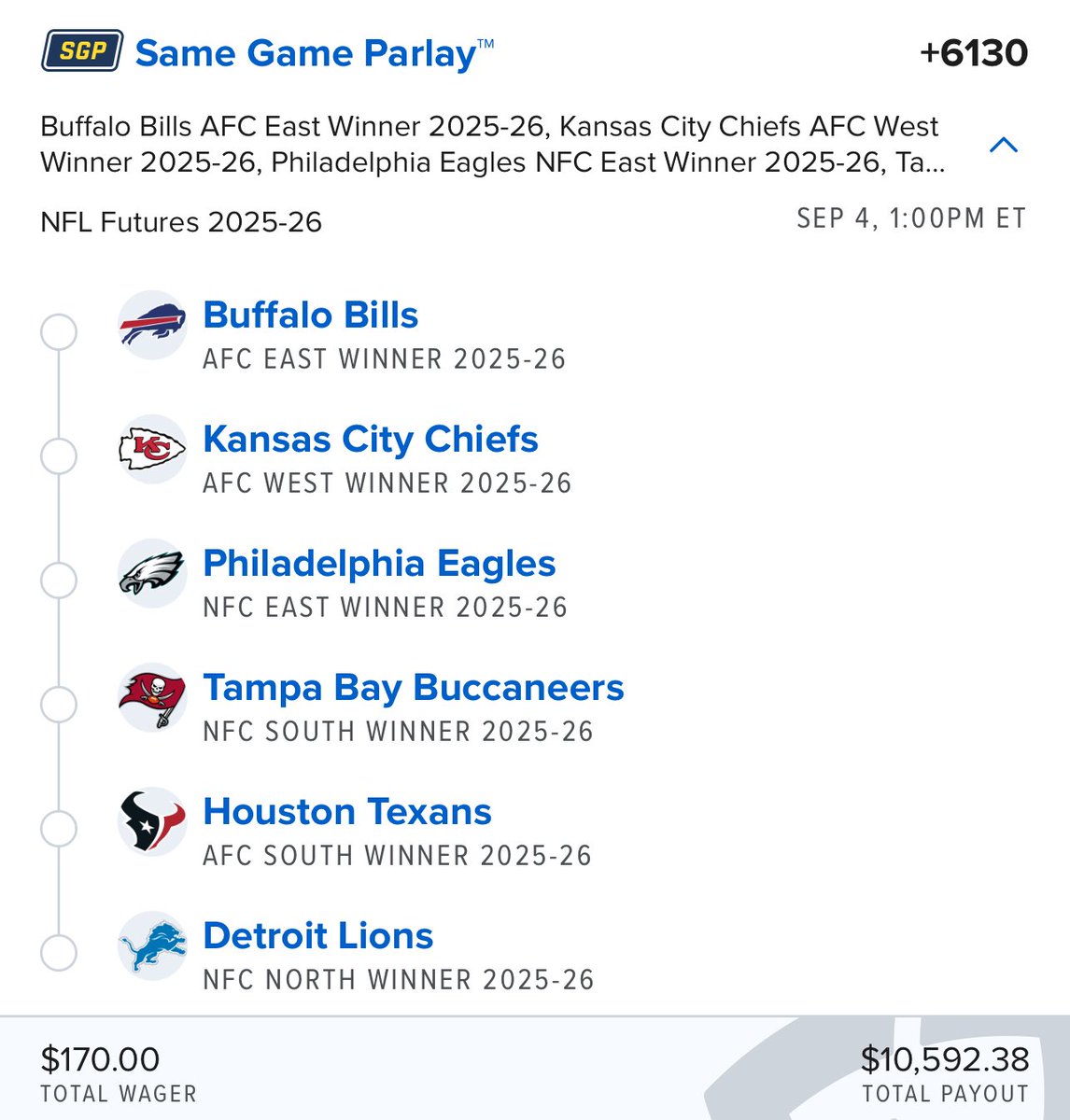 $170 to win $10K+ on a 6-leg NFL  division winner parlay.
This pays for my Super Bowl ticket.