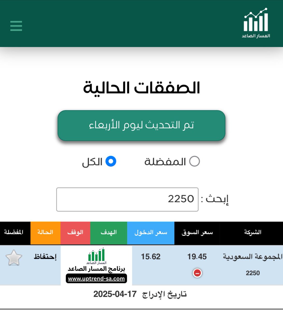 صفقة قائمة
الحالة 🟠 احتفاظ
سهم #المجموعة_السعودية 2250 
برنامج #المسار_الصاعد
📍uptrend-sa.com
-
#الاسهم_السعودية #تاسي_الفخم #تاسي_تداول #تاسي #سينومي_ريتيل #شمس #برغرايززر #امانة_للتأمين #عزم