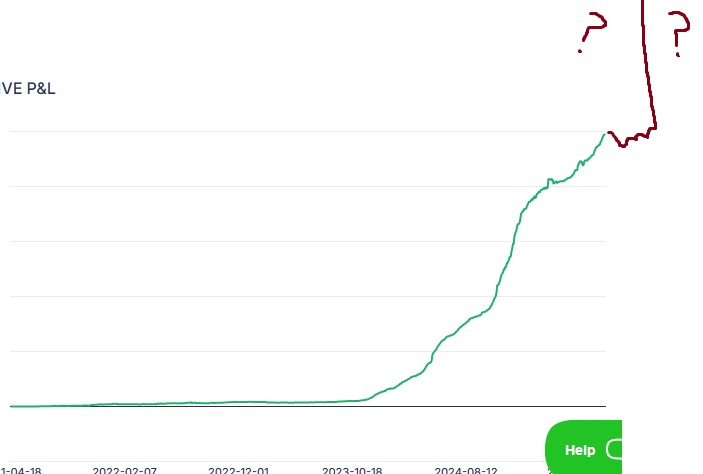 So close but yet feels so far - explosive growth when ..? maybe never ... ? :\