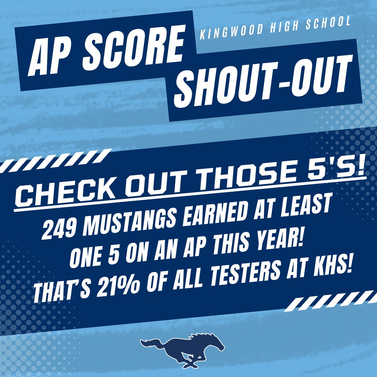College Credit: EARNED! 🌟 KHS students achieved at the HIGHEST levels on this year’s AP exams. These impressive outcomes are the result of hard work by MANY students and staff!
