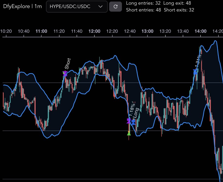 DeFi Yield tweet media