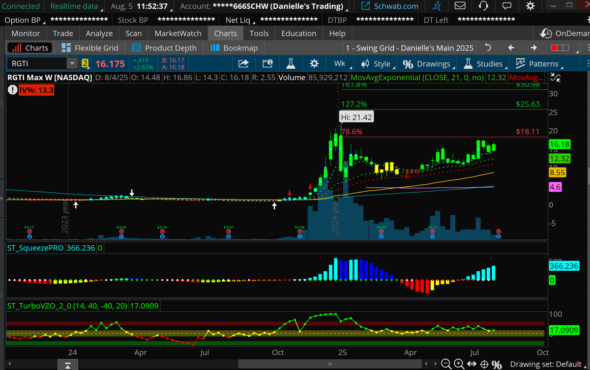 Danielle Shay (@traderdanielle) on Twitter photo Quantum stocks are on the move today.
🟢$QUBT +7.88% - 24% short float
🟢$IONQ +3.69% - 14% short float
🟢$RGTI +2.67% - 17% short float
🟢$QBTS +5.72% - 18% short float
All of these companies are reporting earnings soon!
<a href="/simplertrading/">Simpler Trading</a> #stockmarket #trading #options Quantum stocks are on the move today.
🟢$QUBT +7.88% - 24% short float
🟢$IONQ +3.69% - 14% short float
🟢$RGTI +2.67% - 17% short float
🟢$QBTS +5.72% - 18% short float
All of these companies are reporting earnings soon!
<a href="/simplertrading/">Simpler Trading</a> #stockmarket #trading #options