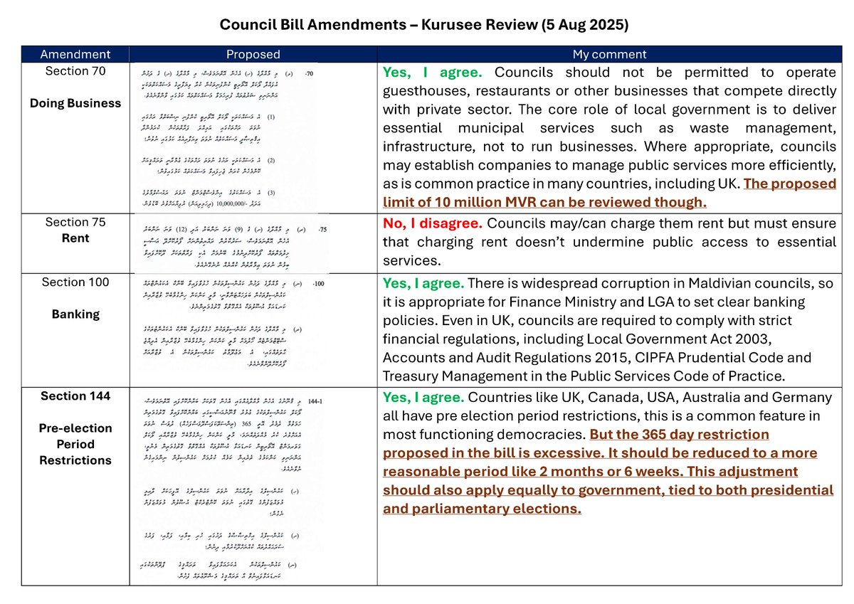 I have reviewed council bill.

MDP are not being honest. A small group sat on a committee, declared entire bill flawed and circulated an email to all councils and issued coordinated statements. It looks to me a group of people are trying to position themselves publicly than a
