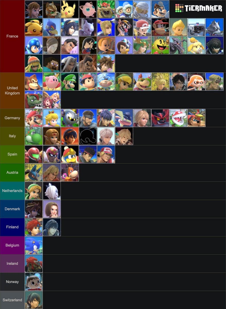 Best EU rep of each character ranked by nationality, as per the latest SchuStats algorithmic ranking, excluding and including dual-mains (respectively)