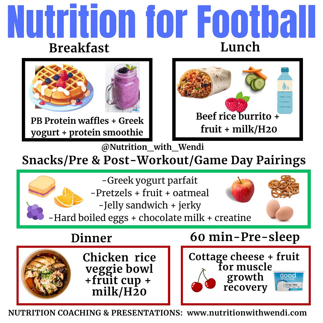 Fueling the elite football athlete 🏈