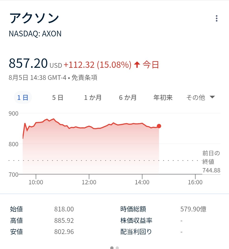 四季報　2015年、2018年、2021年 世界四季報 on X: 