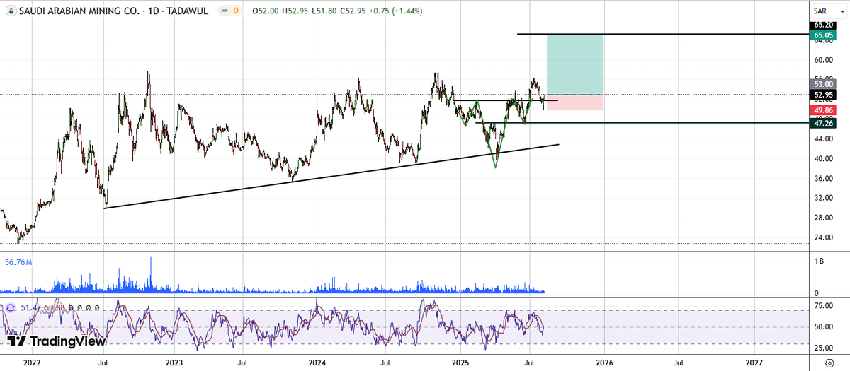 هوامير تاسي tweet media