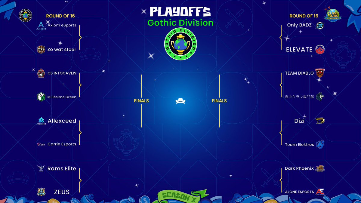 A shoutout to Team Diablo for pushing us to the next round in Global Cash Cup as  we move to the payoffs a huge step for us .   As the C.E.O of TD I’m so proud of what we have accomplished . Viva Team Diablo !!
#TeamDiabloEsInevitable 🫰