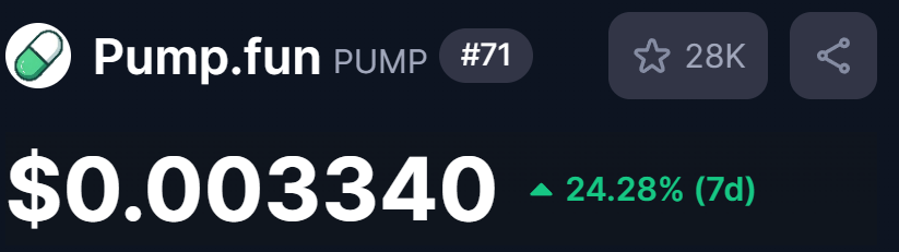 Keeping an eye on $PUMP 

Resistance likely around .00365  

But I’ve got a strong feeling memecoins make a major comeback in second half of 2025

Everyone knows $PENGU is my main bet but don’t fade any OG memes

A lot of them should run too as $PUMP gains strength
