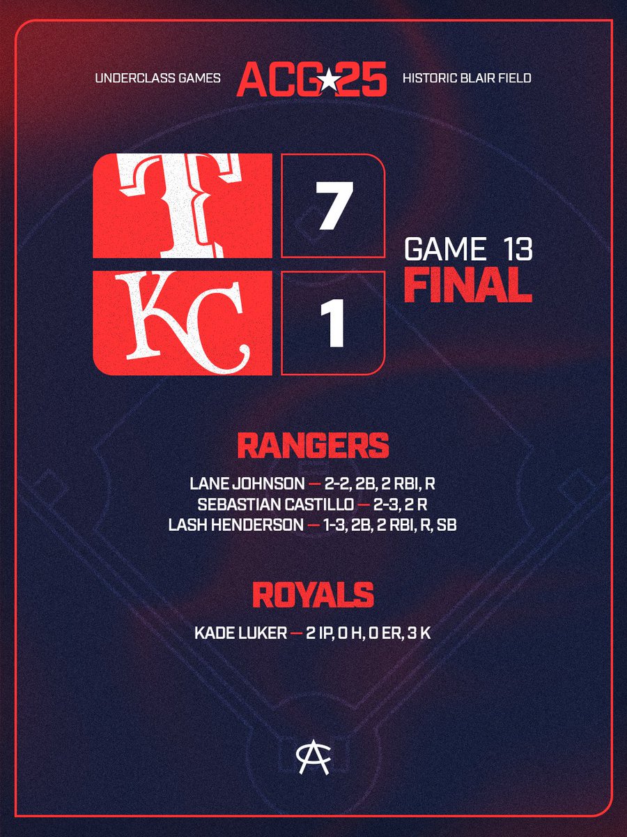 UC GAME 13 — #ACGames25

<a href="/Rangers/">Texas Rangers</a> vs <a href="/Royals/">Kansas City Royals</a>