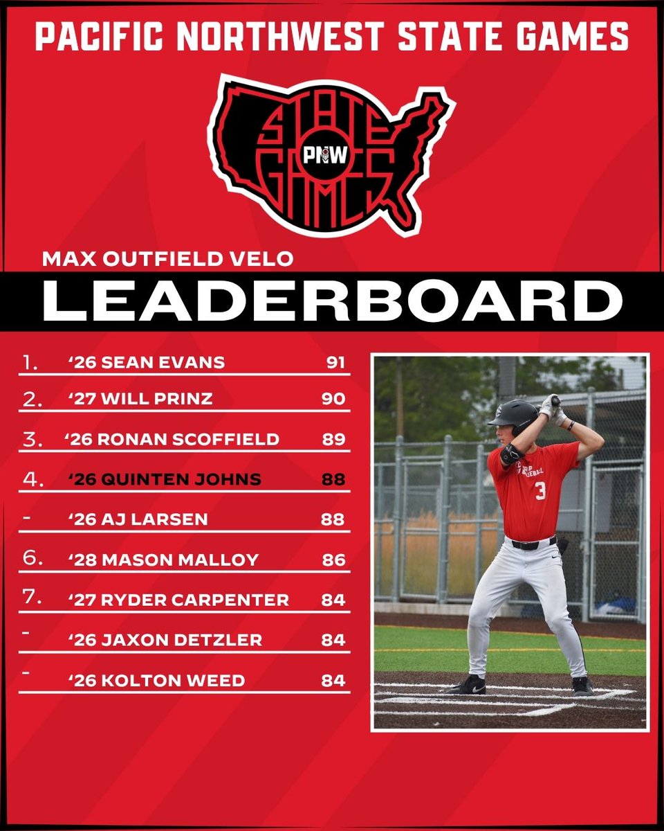 PrepBaseballWA's tweet image. 