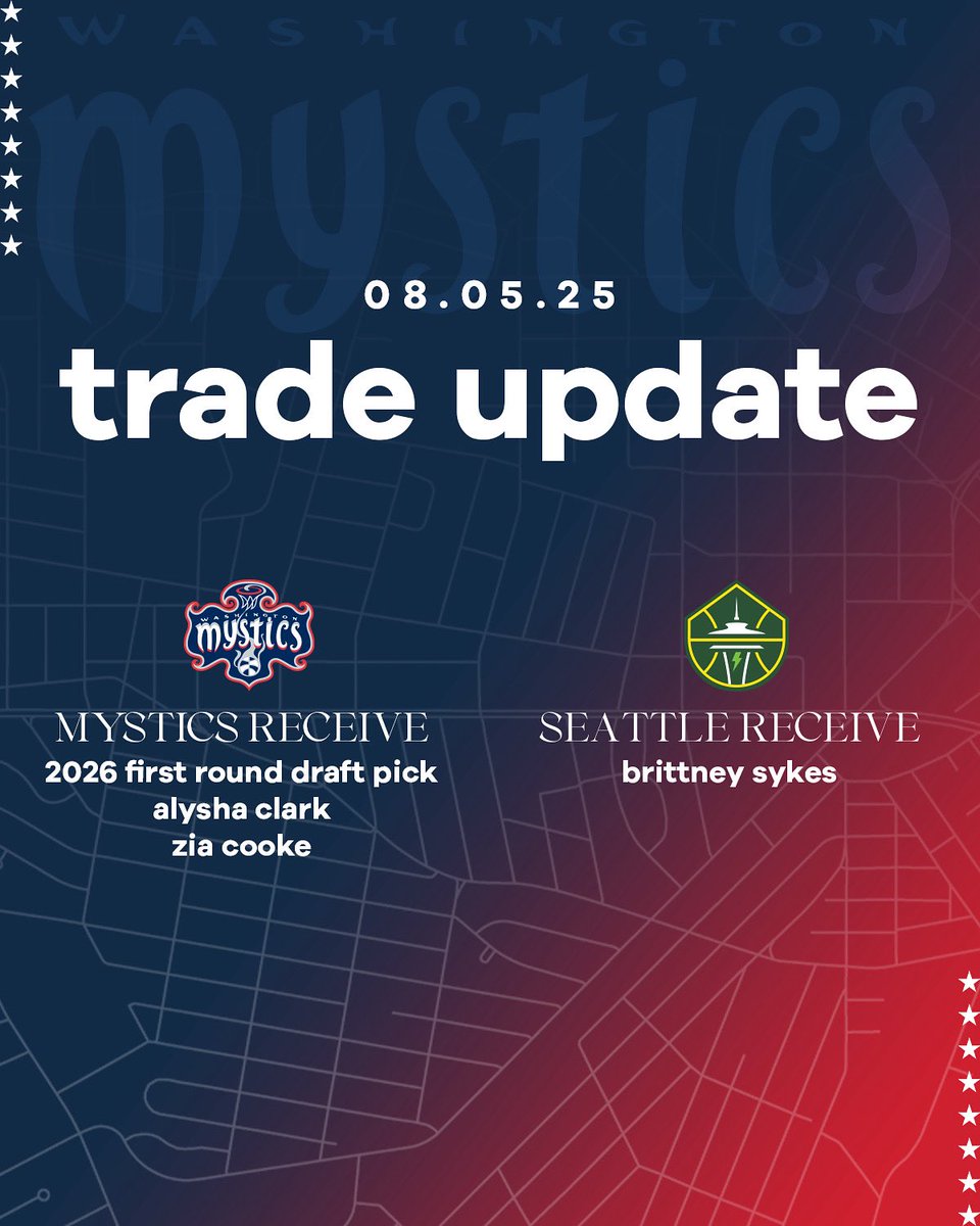 Trade Update:

Washington Mystics receive Alysha Clark, Zia Cooke and Seattle’s 2026 first round draft pick. 

In order to complete the trade, the Mystics have waived forward Sika Koné. In a subsequent move, Washington has waived guard Zia Cooke.