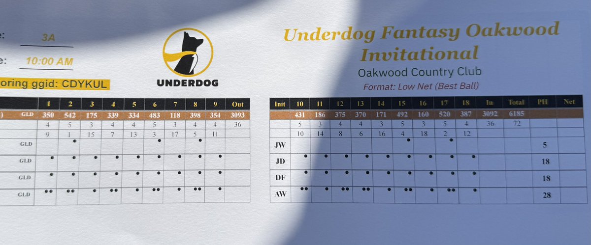 thebigimpulse's tweet image. Should I feel guilt for my three net eagles