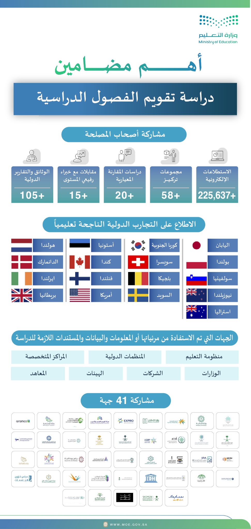 الصورة