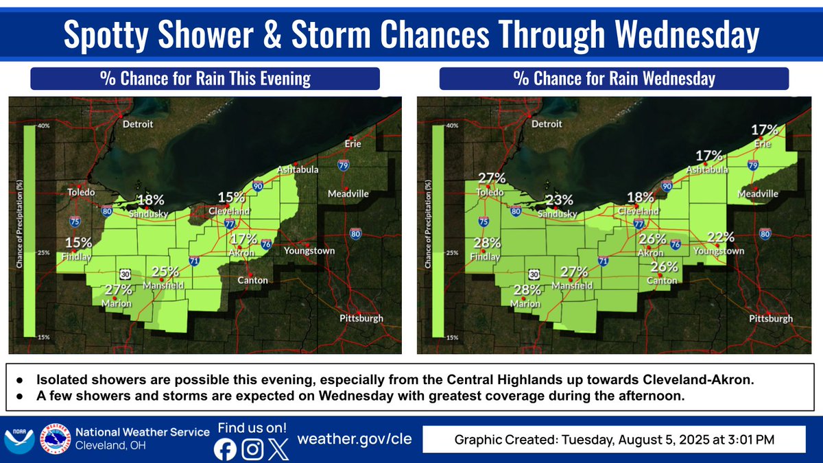 3:10 PM August 5 | Seasonable temperatures continue tonight and Wednesday, with a slight increase in humidity ongoing. A few pop-up showers are possible this evening (most will stay dry), with a slightly greater scattering expected on Wednesday. #OHwx #PAwx