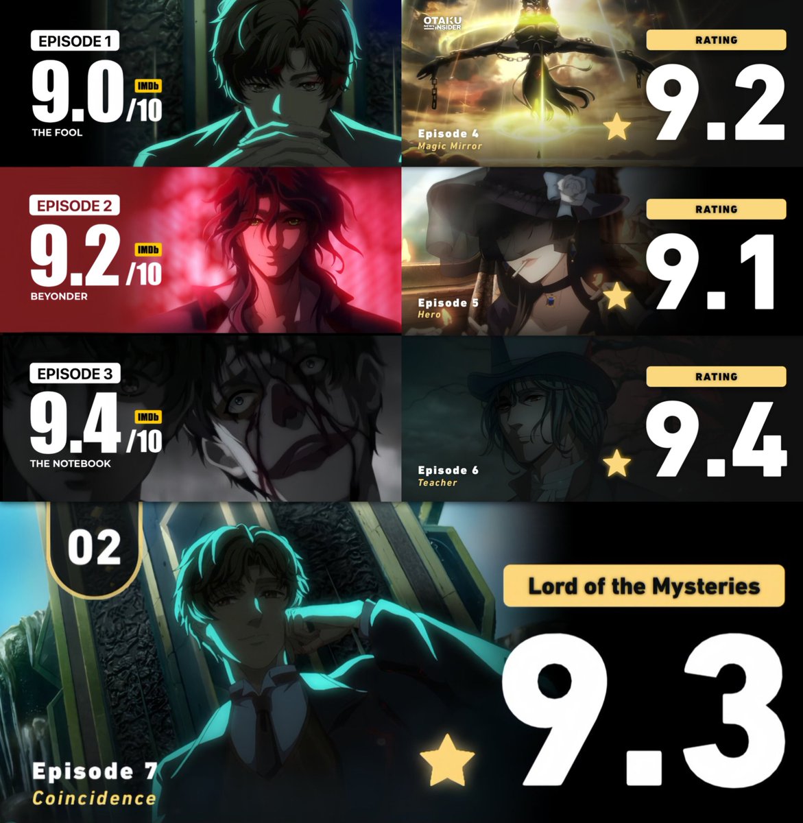 Lord of the Mysteries – Episode Ratings on IMDb