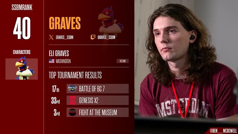 don’t know why they didn’t put his 12 five iron wins on the card