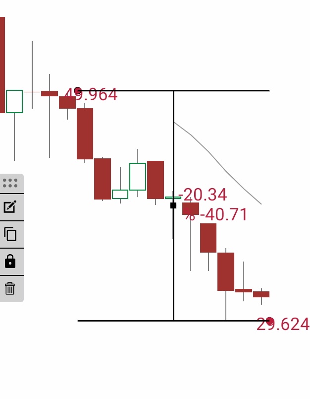 سهم #المطاحن_الحديثه 
كتبت التغريده شهر 5 / 2024
واليوم نحن بشهر 8/ 2025
مرت امثر من سنه على كتابتي لهذا التوقع بالسهم
🔸️سجل الادنى للان29.60 هبوط 40,70%
🔹️التطبيل الي حصل على السهم وهو بخانة الخمسين كان بزياده 》لذلك اخترت احط نظرتي بالرغم من وجود هجوم في حينها وغير معتاد!