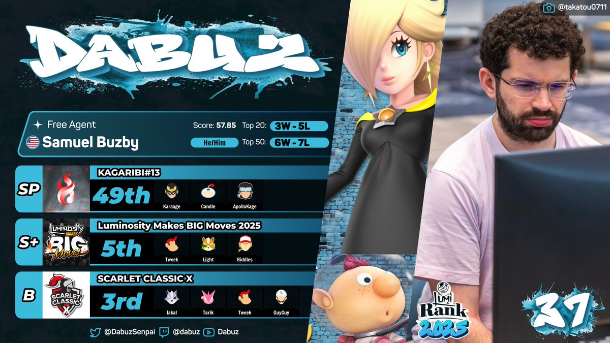 I'm inactive AND OLD and still got ranked top 50 somehow so that's pretty cool