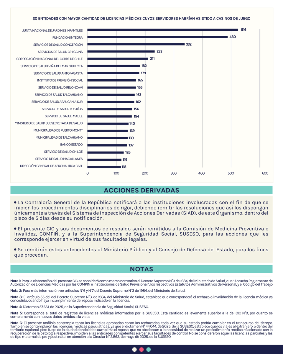 Contraloría tweet media