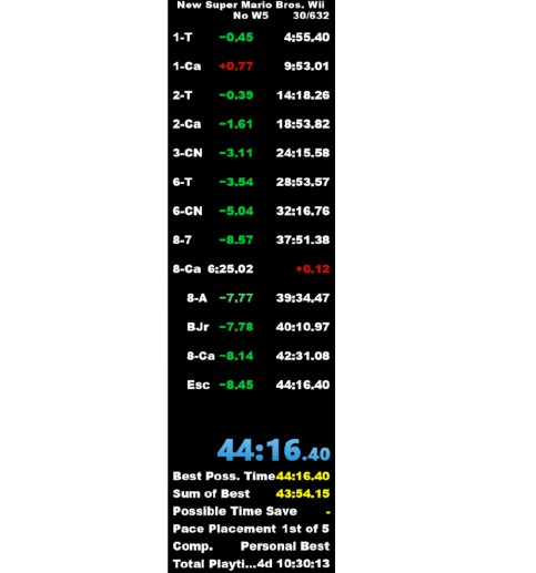 After my stream on the 3rd of August where I set three No World 5 Records, I made one more improvement on the 4th by 9 more seconds! Watch the run here: youtube.com/watch?v=5ybFd0…
