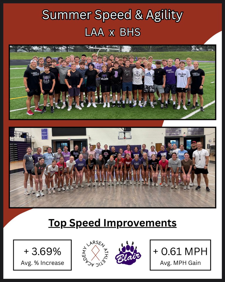 These athletes crushed it this summer with relentless determination, consistency, and hard work that led to massive improvements! 🏃🏽‍♀️💨