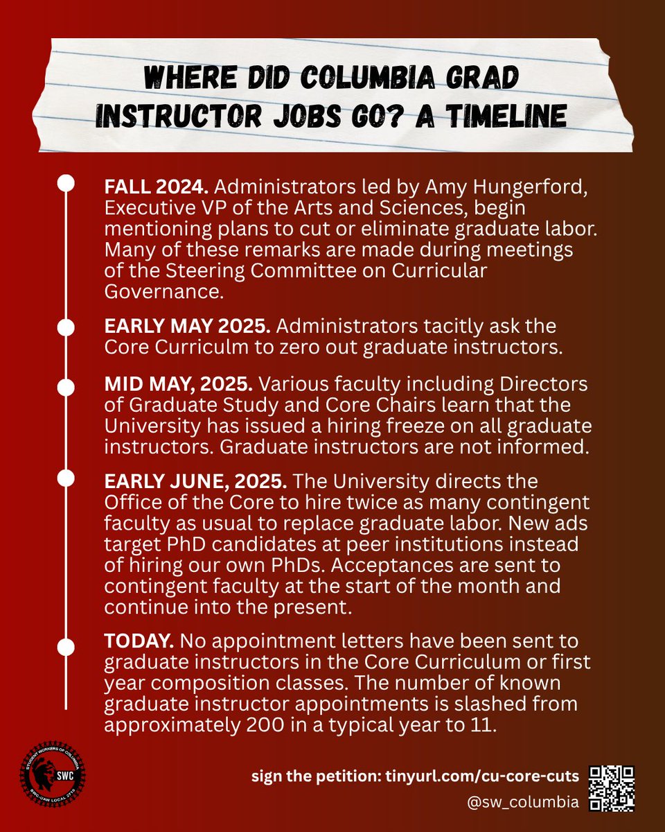 [BREAKING] Since May, Columbia admin has been secretly working to eliminate graduate teaching jobs while negotiating with SWC for a new contract. Out of ~200 instructor jobs in a regular year, we know of only ~10 that have been appointed.