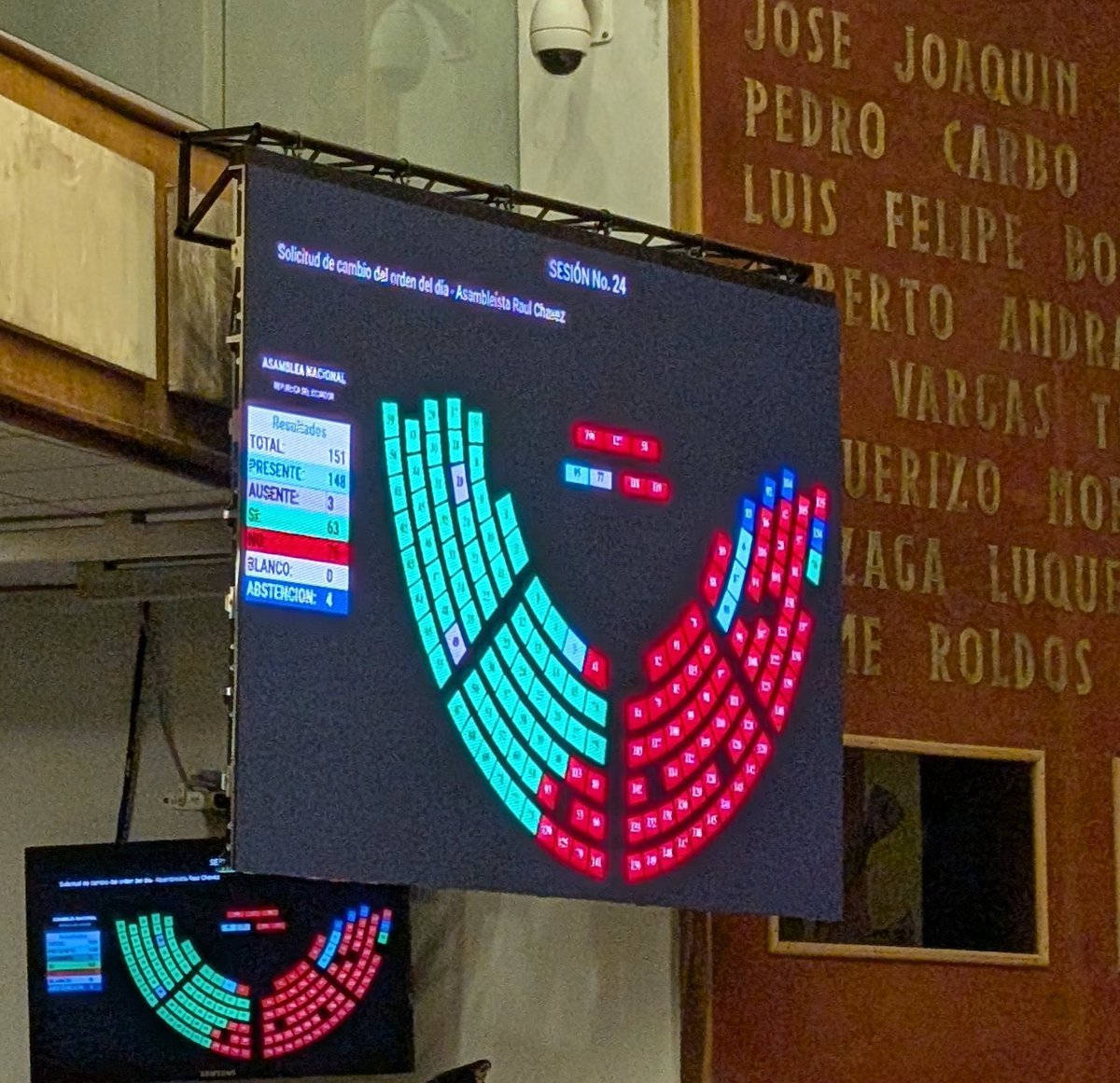 Miedo?
No cabe duda que en su ADN tienen el terror de que en su cara les digan las cosas que solapan y ocultan!