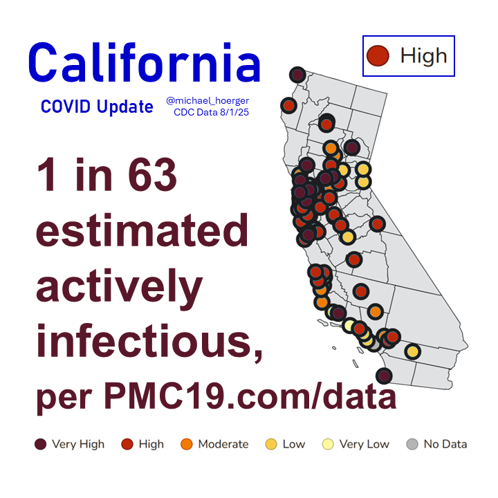 Mike Hoerger, PhD MSCR MBA (@michael_hoerger) on Twitter photo The California Dept of Public Health has not posted about COVlD in 3 weeks. <a href="/CAPublicHealth/">California Department of Public Health</a>
✅#MaskUp w/N95
✅Get vaccinated if able
✅Ask about pemivibart if immunocompromised
✅Clean the air
✅Test serially before gatherings, if exposed, or if sick
✅Stay home when sick The California Dept of Public Health has not posted about COVlD in 3 weeks. <a href="/CAPublicHealth/">California Department of Public Health</a>
✅#MaskUp w/N95
✅Get vaccinated if able
✅Ask about pemivibart if immunocompromised
✅Clean the air
✅Test serially before gatherings, if exposed, or if sick
✅Stay home when sick