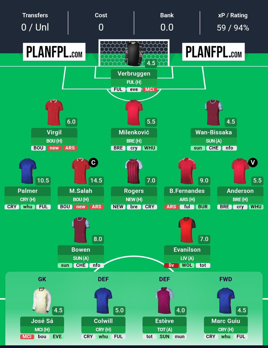 swandyski's tweet photo. @NoNonsenseFPL https://t.co/PHy6NXqmBU