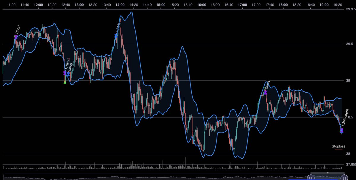 DeFi Yield tweet media