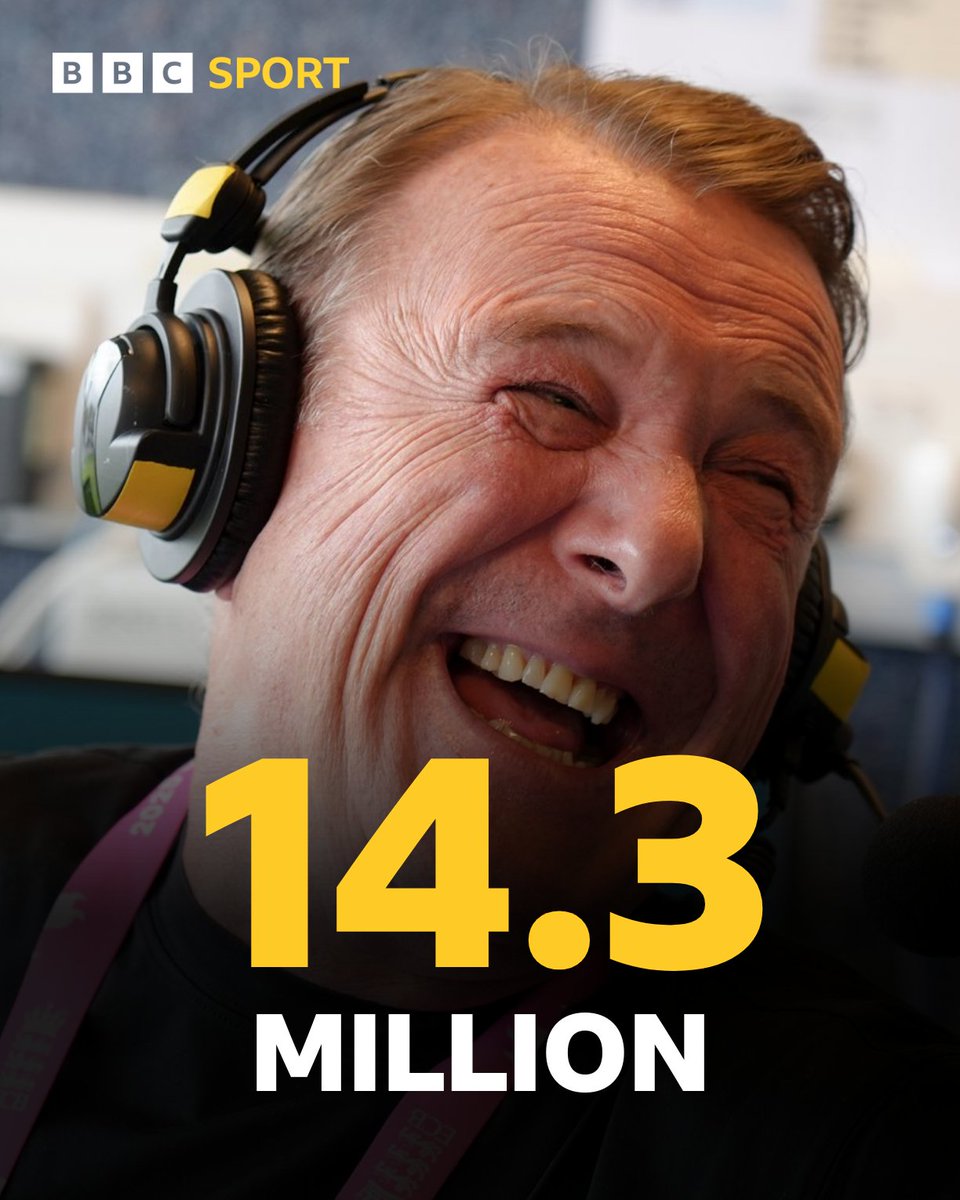 Test Match Special coverage of England’s dramatic five-Test series against India generated over 14.3 million digital listening requests across the BBC.

Thank you for joining us on TMS - it means the world. ❤️

#BBCCricket #ENGvIND