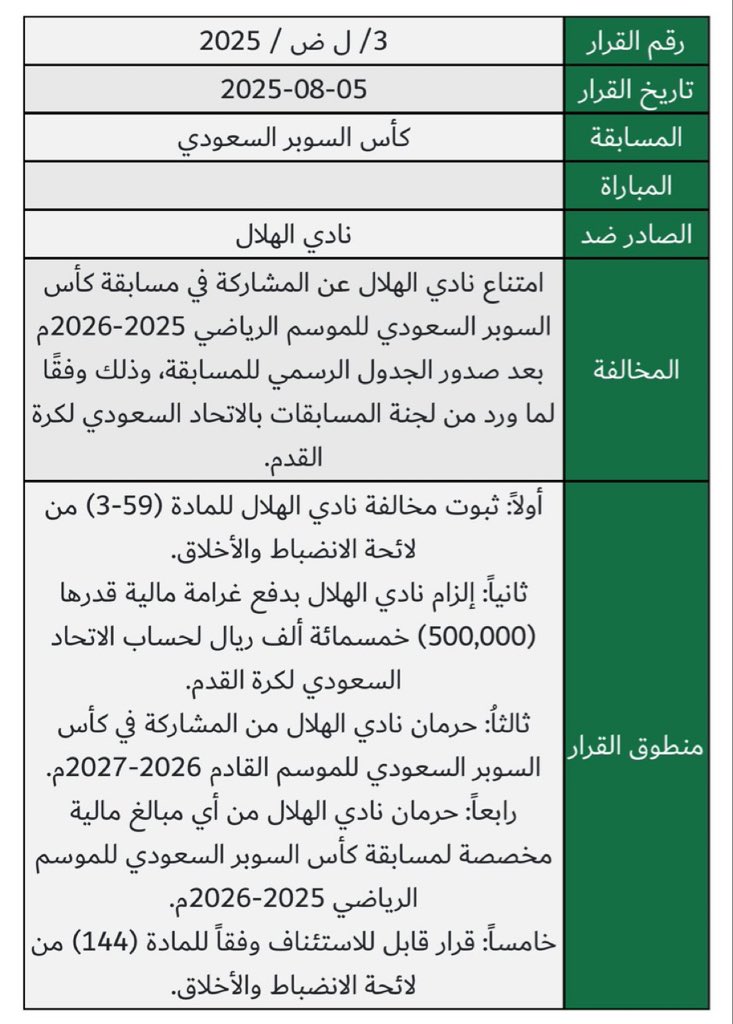 S Alhammadi صالح الحمادي tweet media