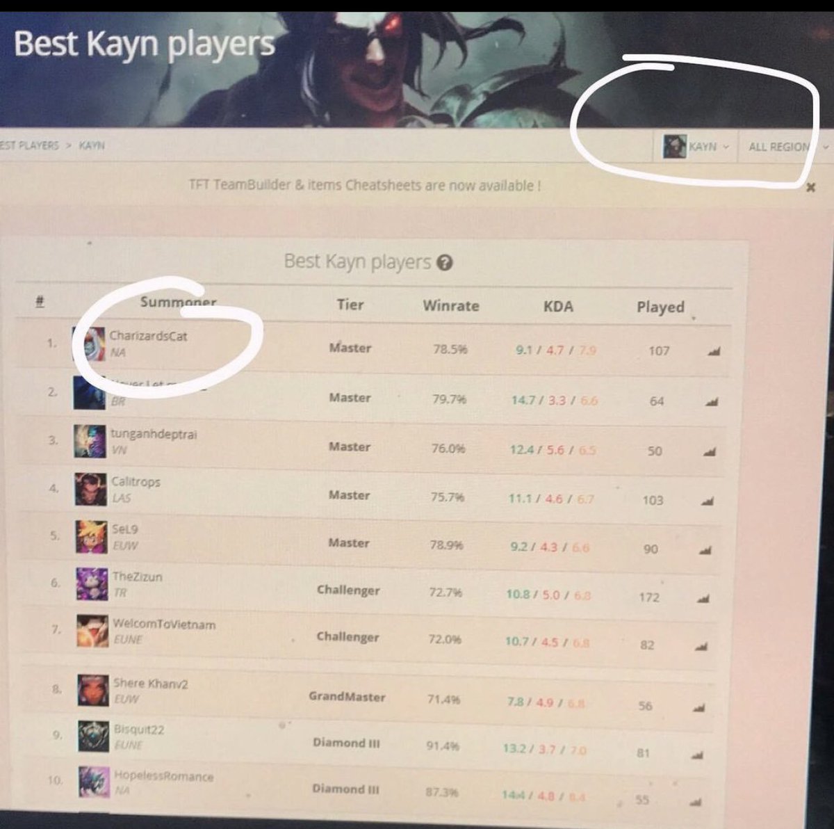 Completely false.

Having a Challenger player lay out the guidelines on how to beat people in your rank is the perfect template to use to climb. It's on you to actually use the material provided.

I personally climbed from Diamond -&gt; Chall as a Kayn OTP simply because I watched