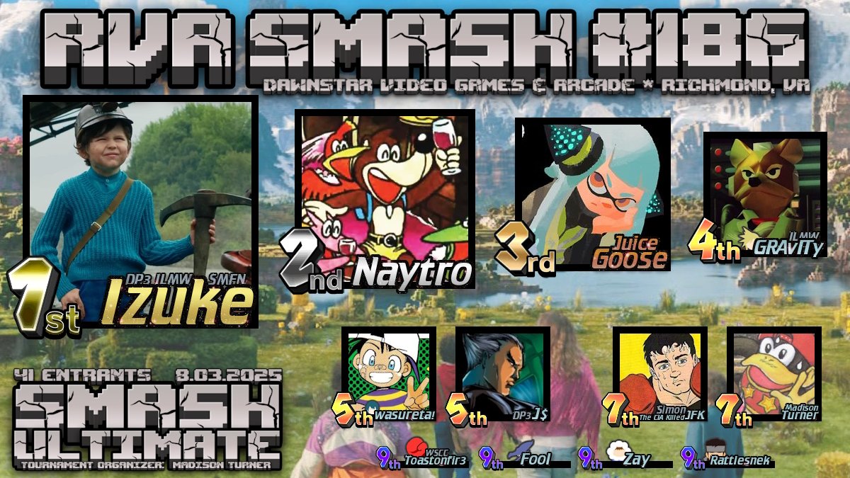 RVA Smash (@rvasmash) on Twitter photo RVA Smash 186 Results
1st <a href="/Izuke47/">Hayden</a>
2nd <a href="/Ntimes100/">Naytro ➡️???</a>
3rd <a href="/JuiceGoose_ssbu/">JuiceGoose</a>
4th <a href="/dankmehmeh/">Jazeb (GRAvITy)</a>
5th <a href="/GHXST_EXISTS/">wasureta~! // (previously GHØST)</a> & <a href="/JMoneyCB/">Jenning$</a>
7th Simon & Madison Turner
Doubles: <a href="/Toastonfir3/">Tyler McNeer</a>/<a href="/antitwiter_cob/">Chillava</a>
Redemption: <a href="/JdAsH_VT/">JdAsH</a> RVA Smash 186 Results
1st <a href="/Izuke47/">Hayden</a>
2nd <a href="/Ntimes100/">Naytro ➡️???</a>
3rd <a href="/JuiceGoose_ssbu/">JuiceGoose</a>
4th <a href="/dankmehmeh/">Jazeb (GRAvITy)</a>
5th <a href="/GHXST_EXISTS/">wasureta~! // (previously GHØST)</a> & <a href="/JMoneyCB/">Jenning$</a>
7th Simon & Madison Turner
Doubles: <a href="/Toastonfir3/">Tyler McNeer</a>/<a href="/antitwiter_cob/">Chillava</a>
Redemption: <a href="/JdAsH_VT/">JdAsH</a>