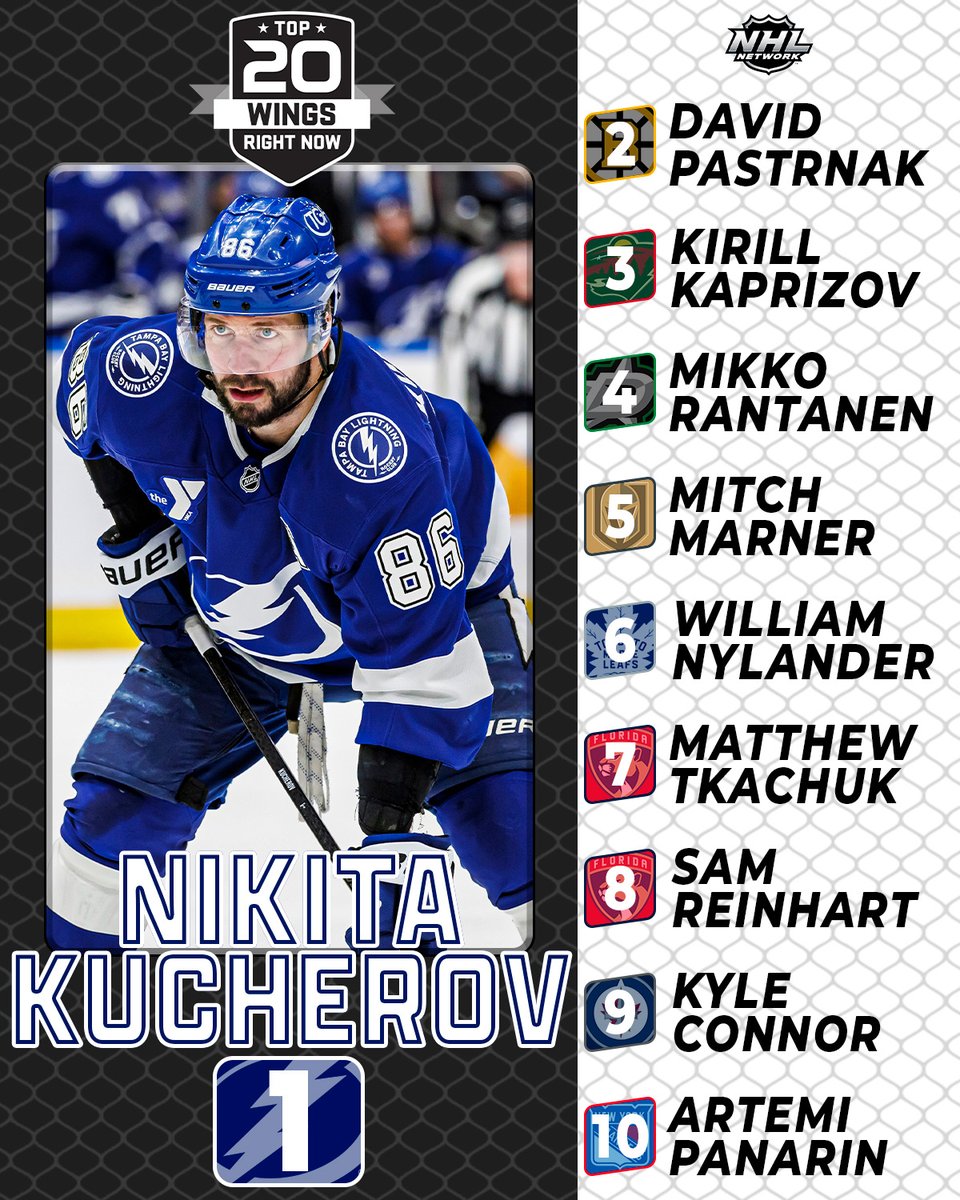NHLMedia's tweet image. Introducing the Top 20 Wings Right Now! 

@NHL | #NHLTopPlayers