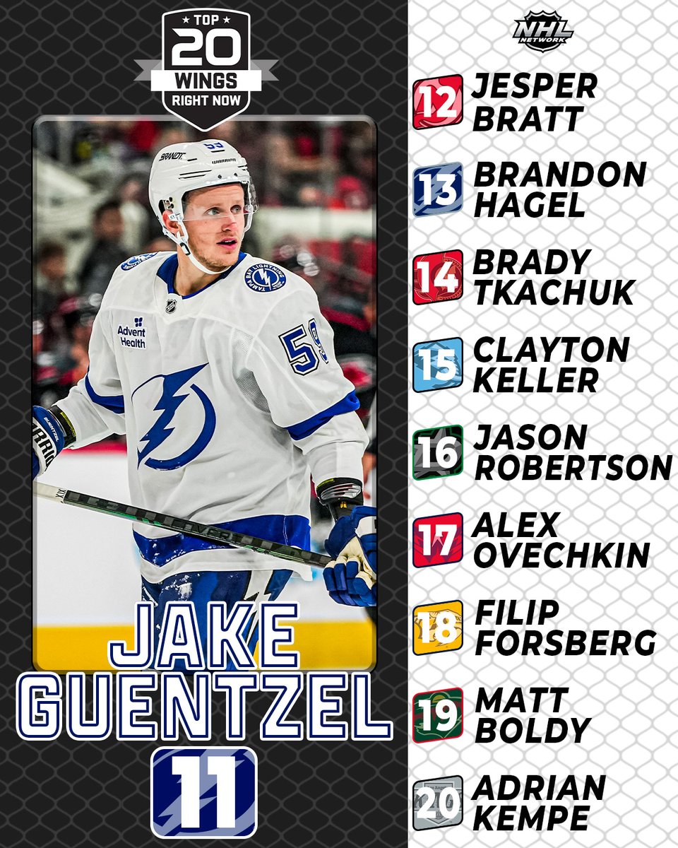 NHLMedia's tweet image. Introducing the Top 20 Wings Right Now! 

@NHL | #NHLTopPlayers