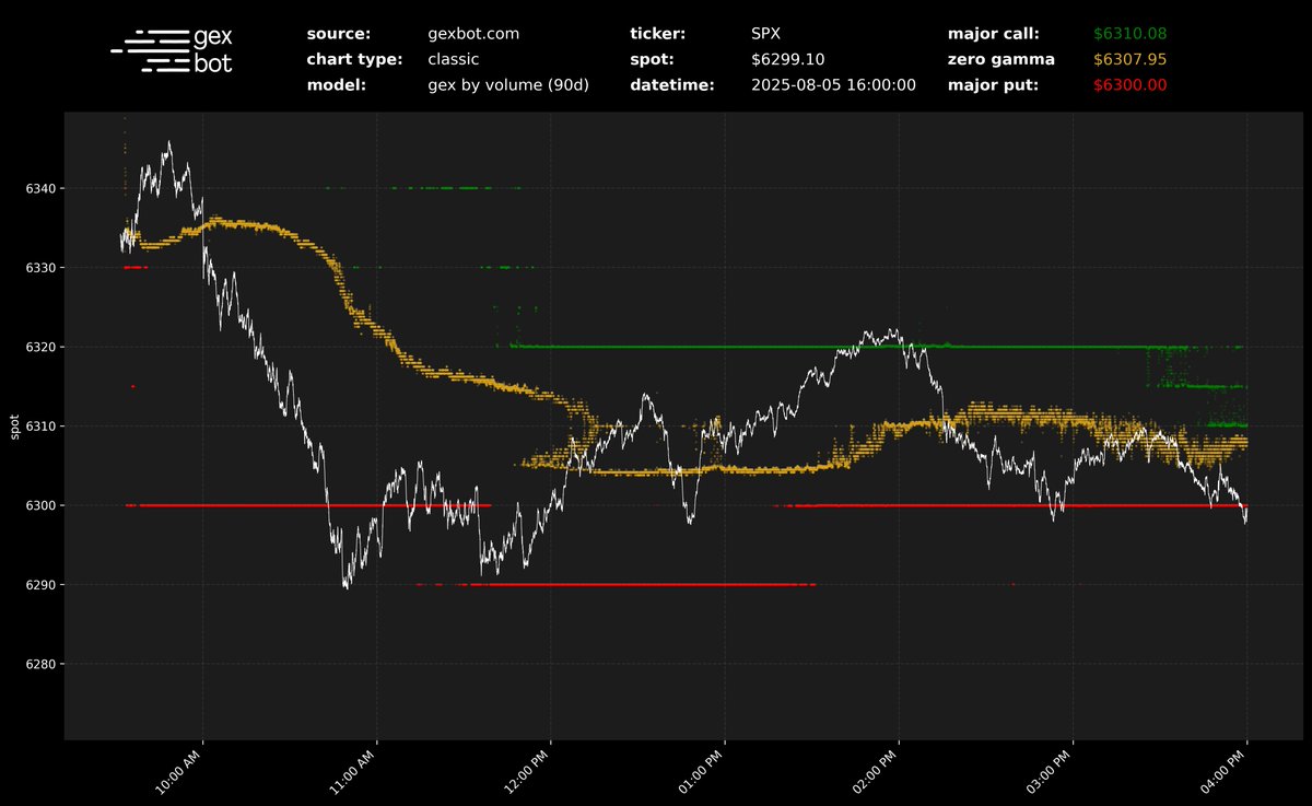 gexbot (@thegexbot) on Twitter photo 