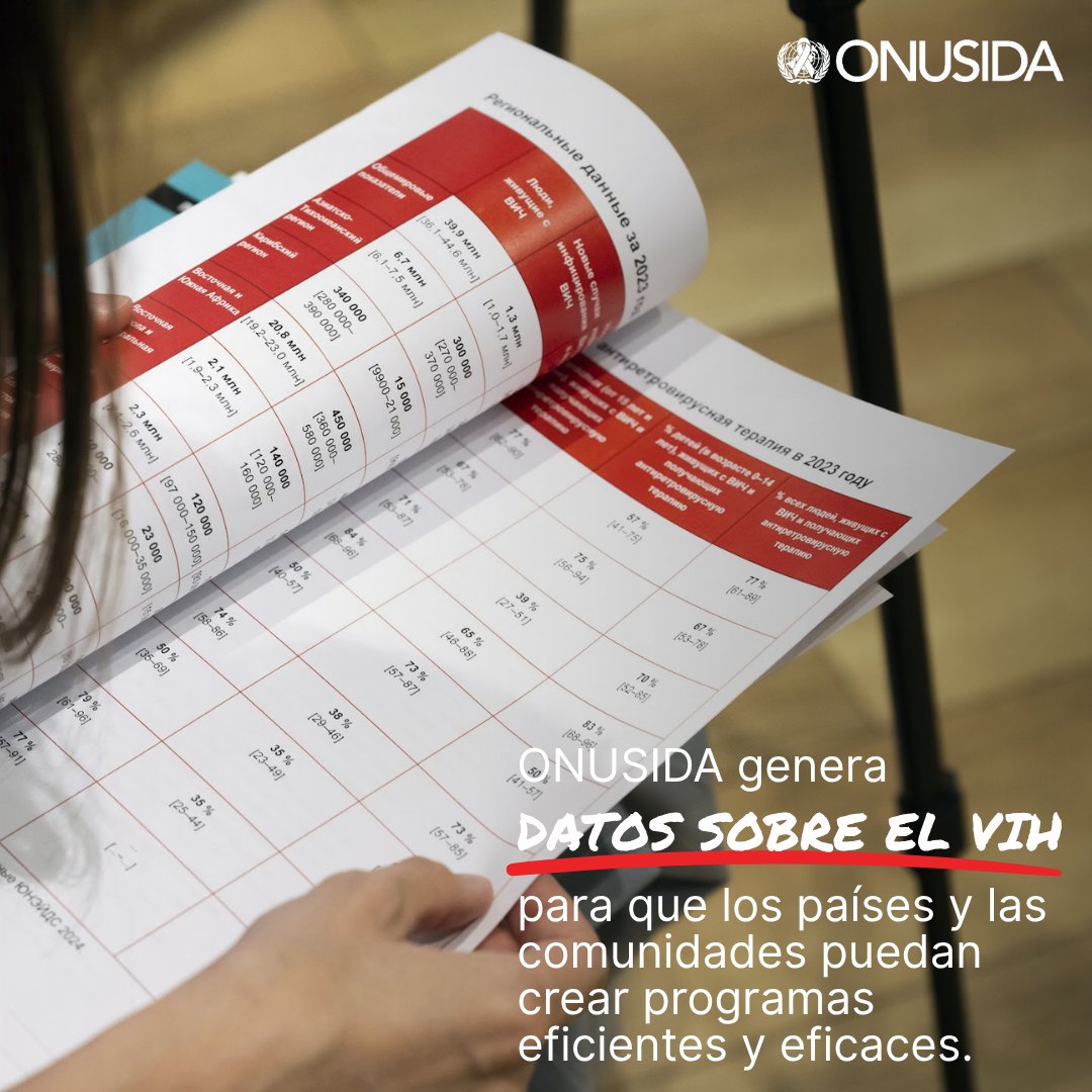 ONUSIDA comparte datos sobre el VIH de 160+ países. 

Es esencial que los recursos lleguen a quienes los necesitan. 

Apoye nuestro trabajo: unaids.org/es/donate 

#InvestinUNAIDS