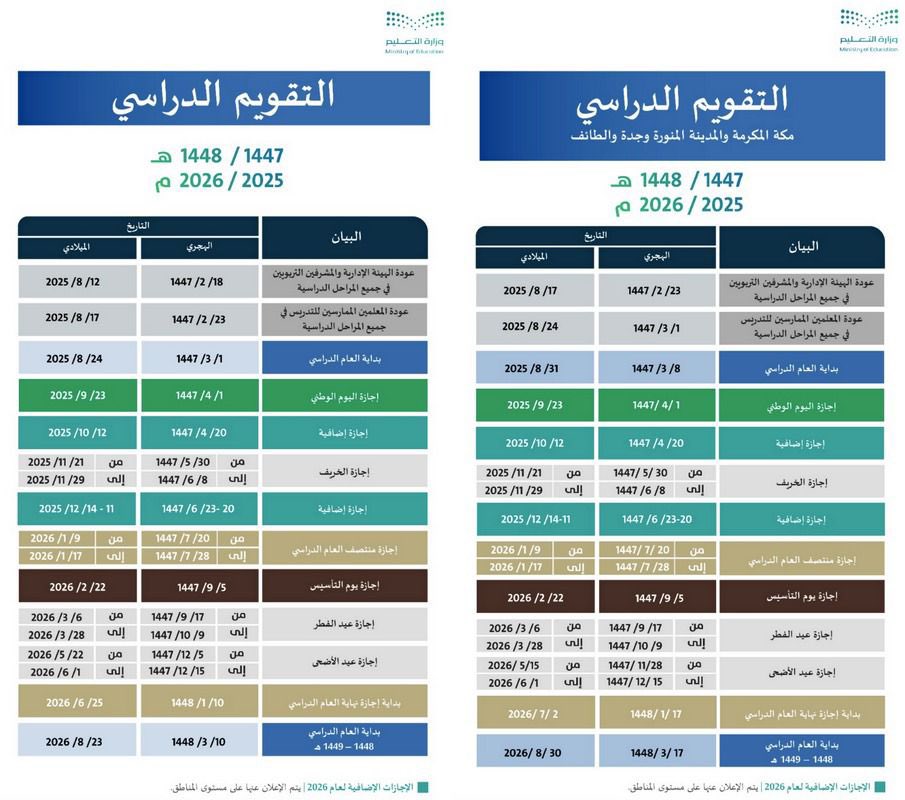 الحمدلله على تواتر النعم ... 
فصلين دراسية أقل ضغوطات على المعلمين ... واختبارات أقل .. ويتخللها 8 إجازات ... 

والمهم كيف يكون المعلم قادر على تخفيف الضغوطات عن
 نفسه ..