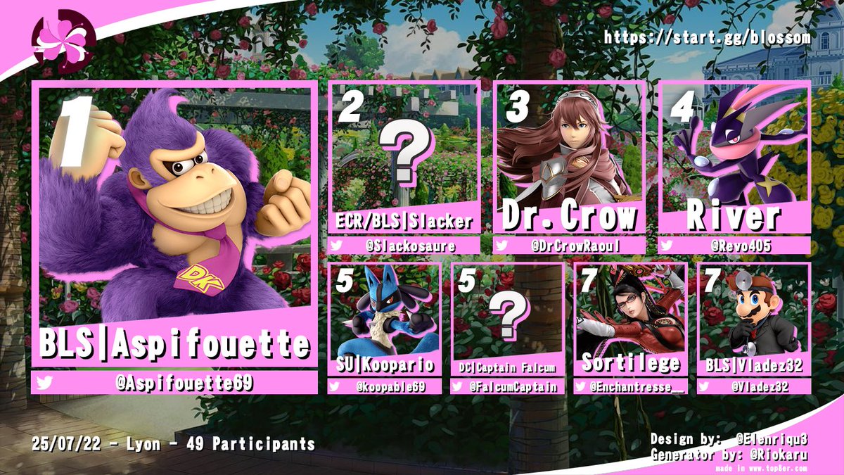Et c'est Aspifouette qui remporte la dernière bloom de la saison ! 
Bravo et merci à tous les participants 🫶🌸

🥇@aspifouette 
🥈<a href="/Slackosaure/">3NZO</a> 
🥉<a href="/DrCrowRaoul/">🌔 Dr.Crow 🌖</a> 
🏅<a href="/Revo405/">Valentin</a> 
🎖️<a href="/koopable69/">SU | Koopario</a> 
🎖️<a href="/FalcumCaptain/">Captain Falcum</a> 
🌷<a href="/Enchantresse__/">Sortilège 💜</a> 
🌷<a href="/Vladez32/">Vladez 32</a>